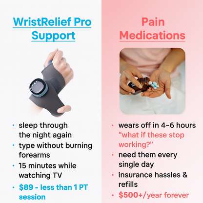 WristRelief Pro™